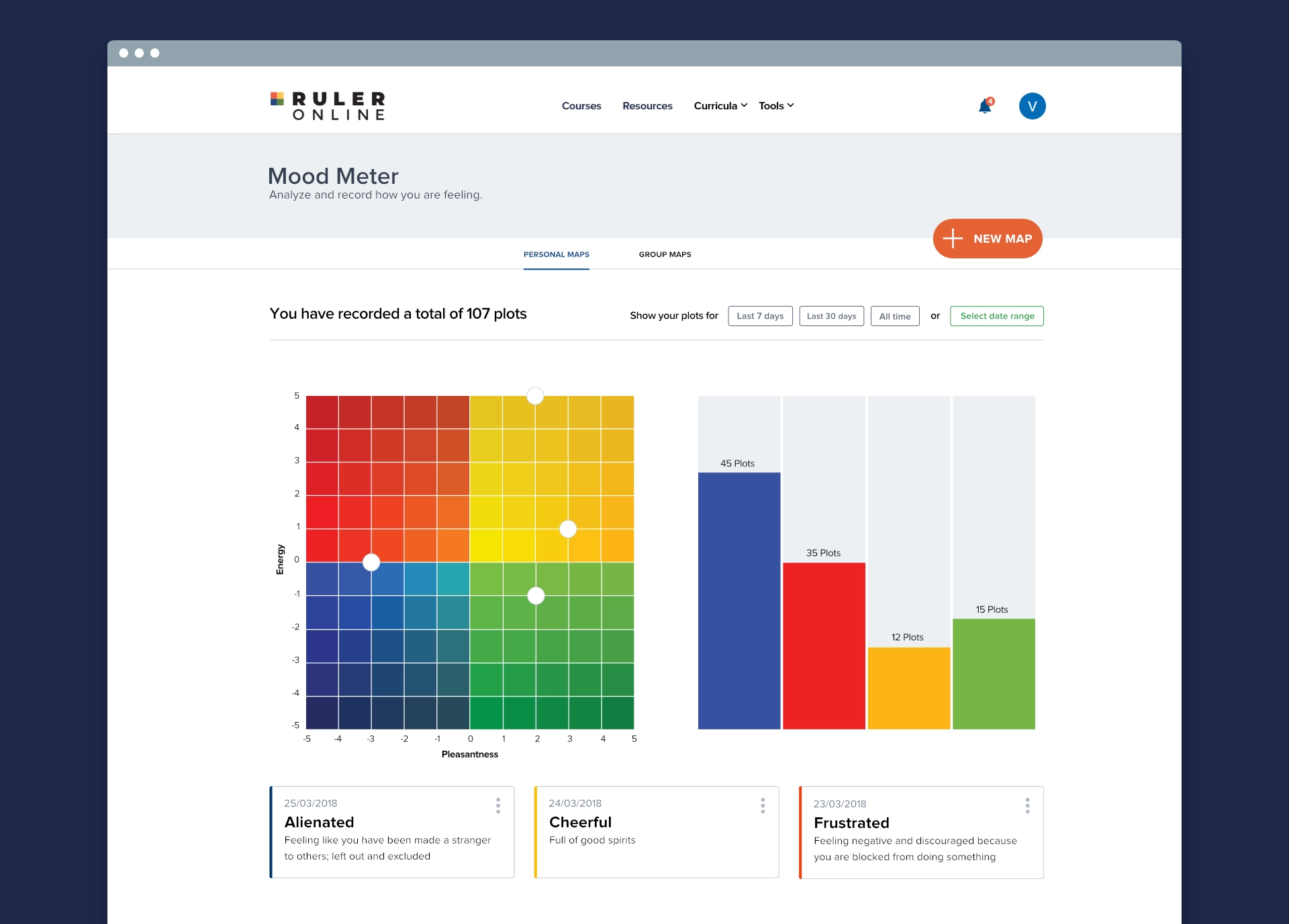 Mood meter reports screen